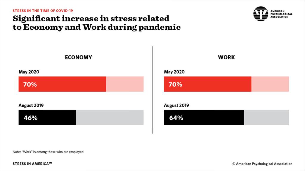 How to deal with stress at work