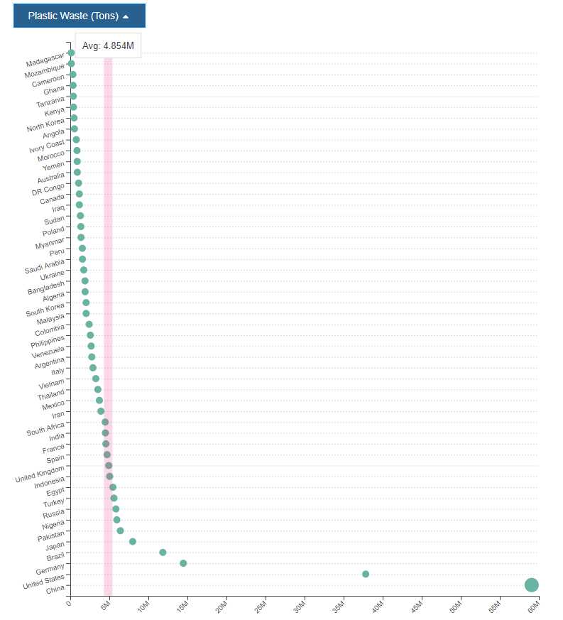 plastic waste by country 2020