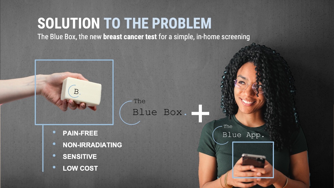 Blue box breast cancer gadget infographic