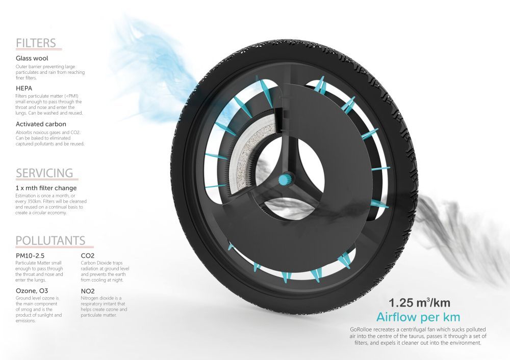 GoRolloe-Air-filtering-bike-wheel-by-Kristen-Tapping