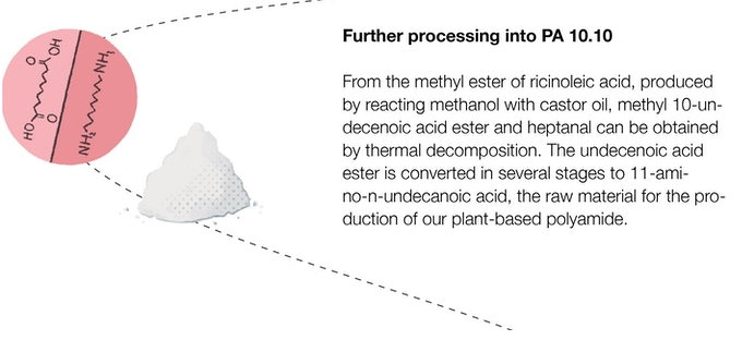 Tiofloss making process step 5