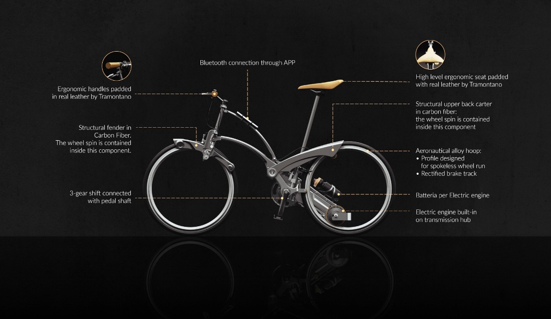Sadler Foldable Electric Bike features