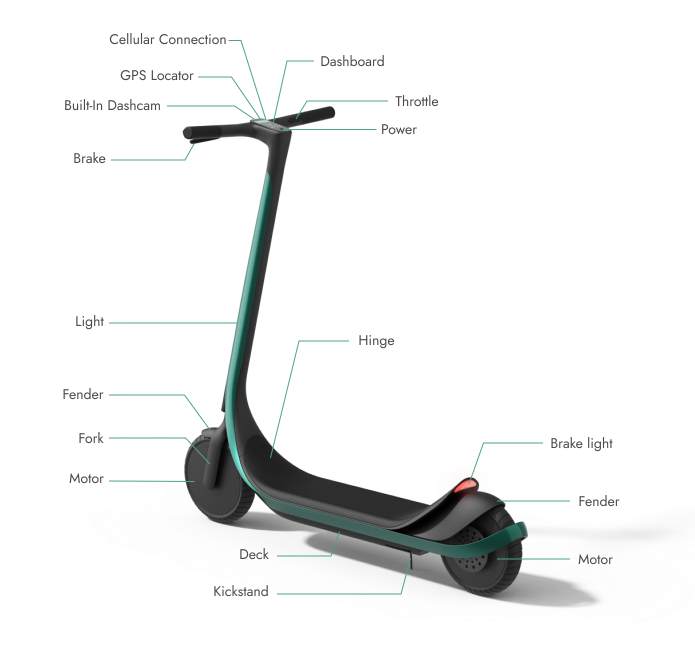 Scotsman 3D-printed e-scooter features