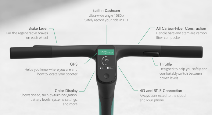 Scotsman e-scooter panel display