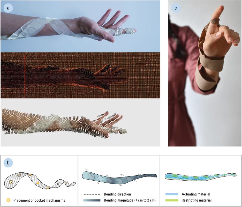 self adjusting wrist splint