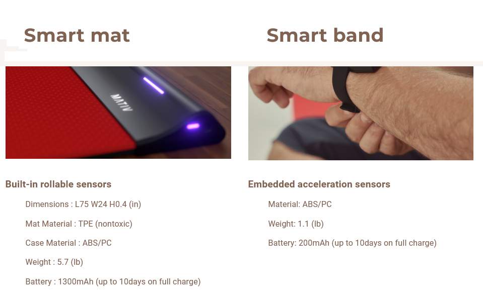 Mativ Smart Mat