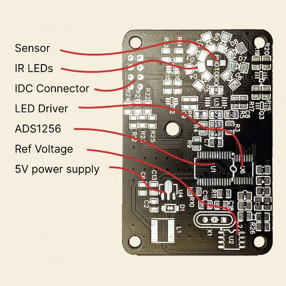 Electronic components on plastic scanner breakout board