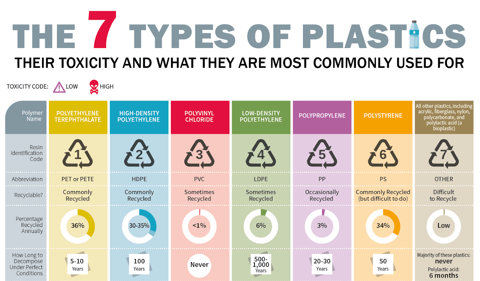 Types of plastics and their use infographic-min