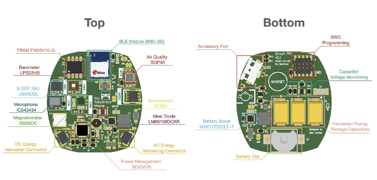 Facebit circuitry