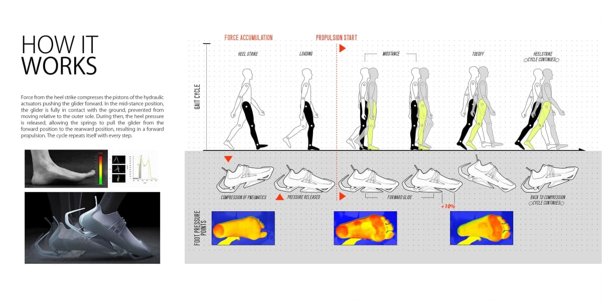 City glider shoe working principle