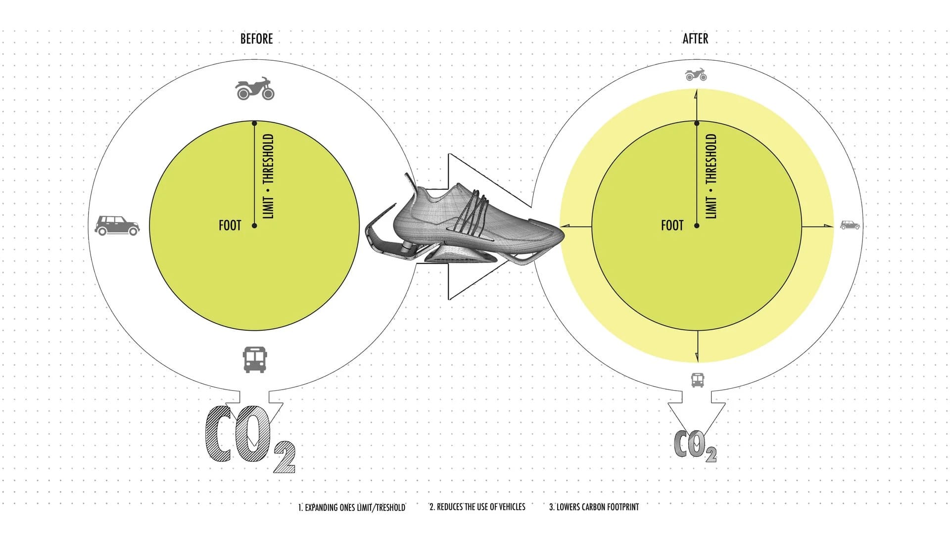 Walking threshold increase with City Glider shoe